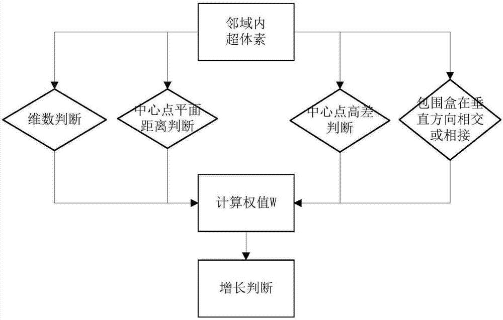 一種車載點云聚類方法及系統(tǒng)與流程