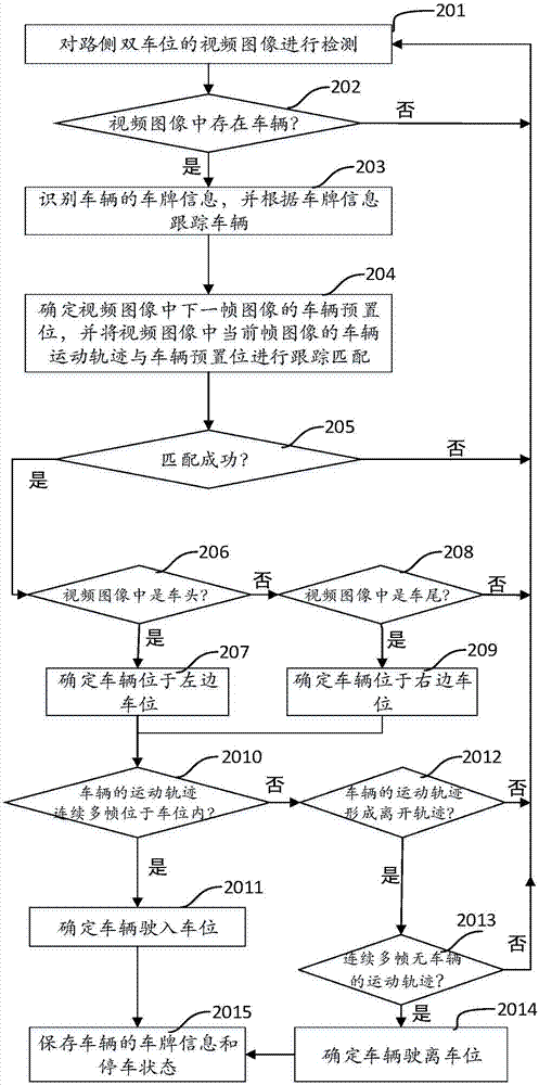 一種路側(cè)雙車位停車跟蹤方法與流程