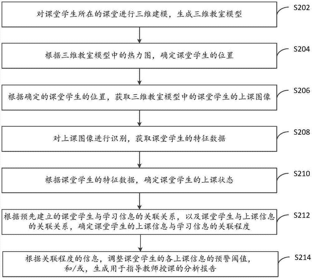 學(xué)習(xí)監(jiān)控方法、裝置及電子設(shè)備與流程