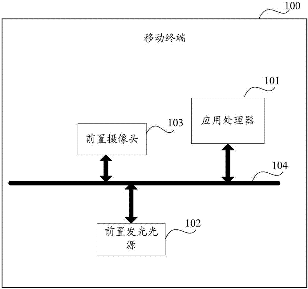 人脸活体识别方法及相关产品与流程