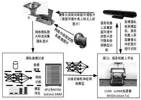 隱私情境檢測方法與流程