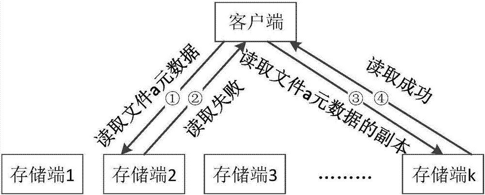 一种分布式数据管理方法与流程