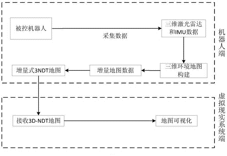 一种虚拟现实系统中三维环境地图的可视化方法与流程