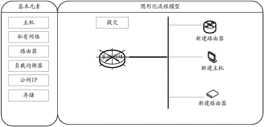 一种资源图形化的创建方法和装置与流程