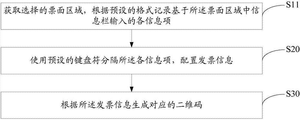 二維碼生成方法和裝置與流程