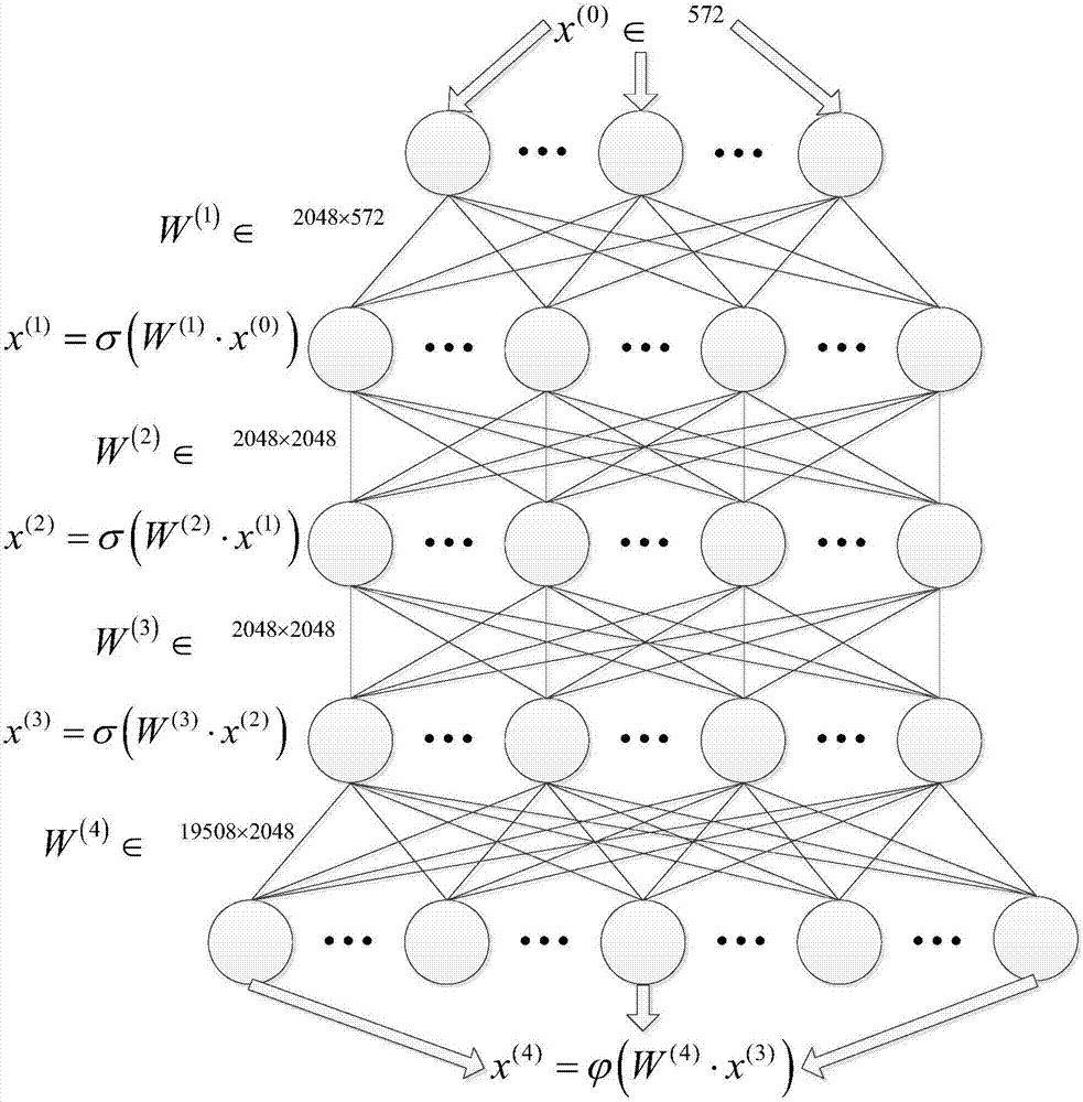 一種神經(jīng)網(wǎng)絡(luò)聲學(xué)模型激活函數(shù)定點量化方法與流程