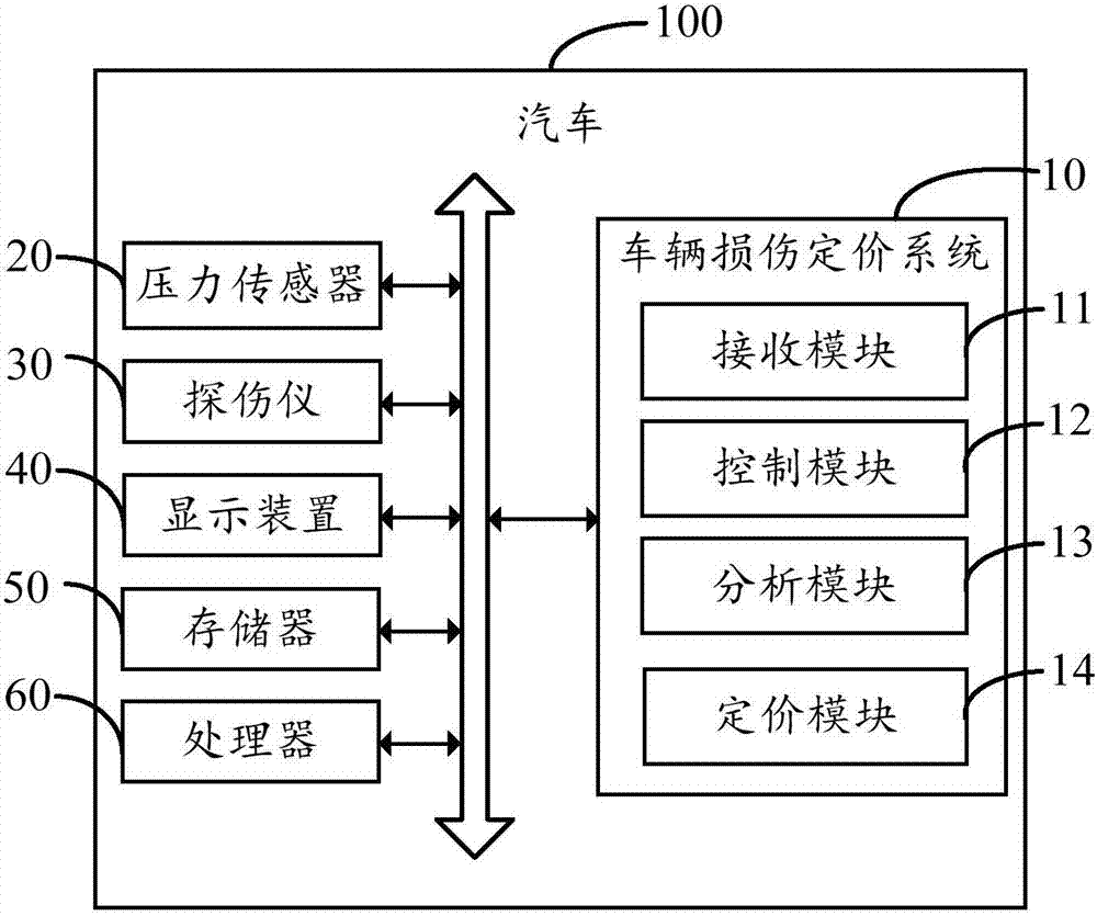 车辆损伤定价系统及方法与流程