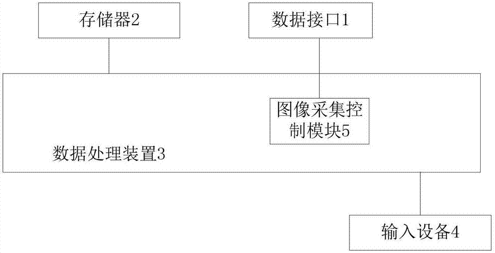 測(cè)試仿真裝置及系統(tǒng)的制作方法