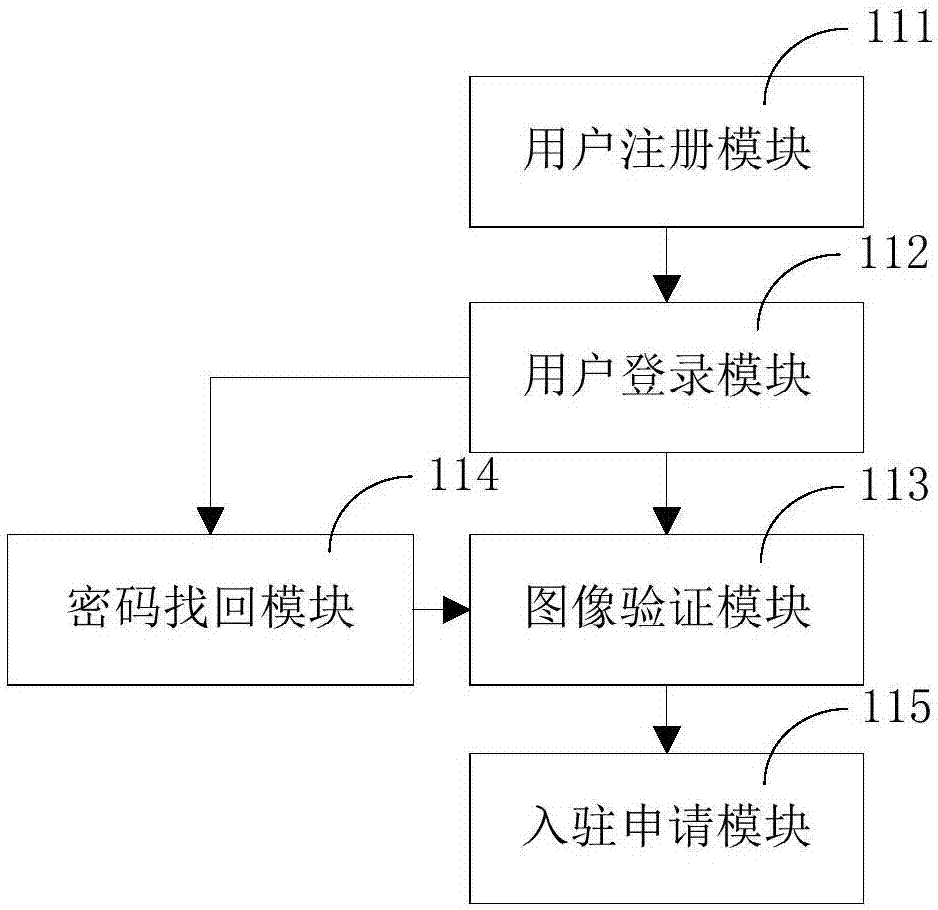 家電維修網(wǎng)絡(luò)預(yù)約平臺(tái)的制作方法與工藝