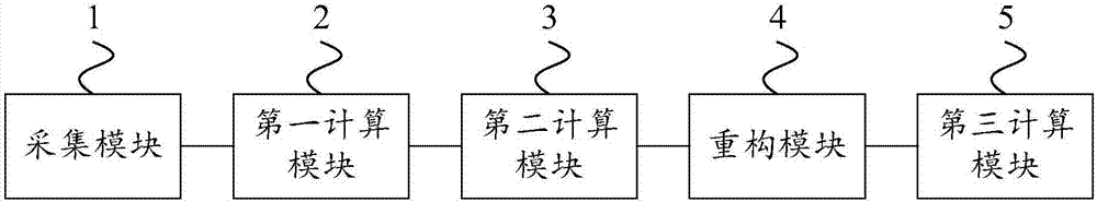 水產(chǎn)養(yǎng)殖溶解氧預(yù)測(cè)方法及裝置與流程