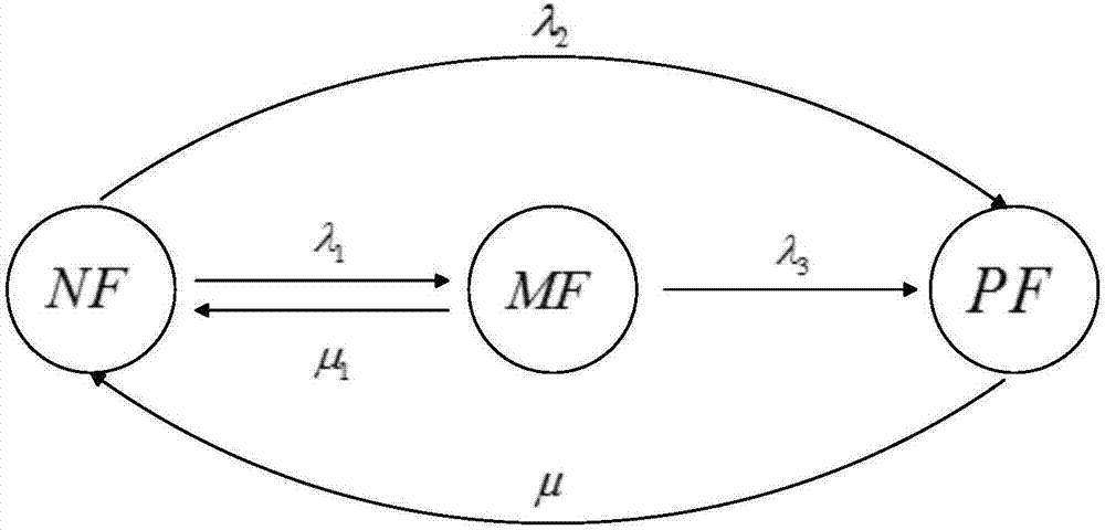 基于動態(tài)貝葉斯網(wǎng)絡的電力通信網(wǎng)業(yè)務可靠性預測方法與流程