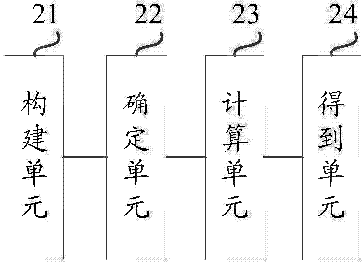 一種基于時變混合Copula函數(shù)的短期風(fēng)速預(yù)測的方法與裝置與流程