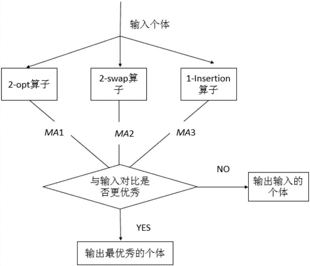 基于多智能体遗传算法的灾害救援救护车路径规划方法与流程