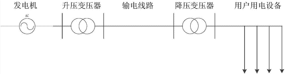 一種基于符號動力學和隱馬爾科夫模型的電力設備時空多維安全評估方法與流程