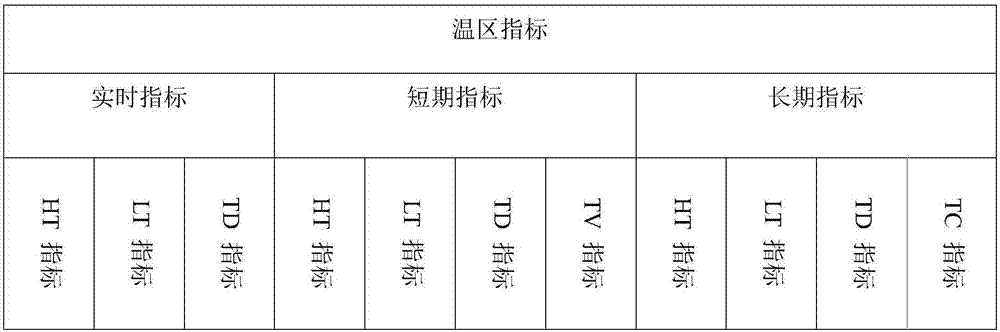 一種連續(xù)型輥道窯爐運(yùn)行態(tài)勢(shì)評(píng)估方法與流程