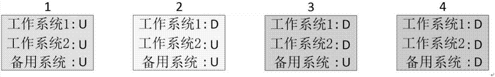 一種四狀態空間的一供一備配電網供電可靠性評估方法與流程