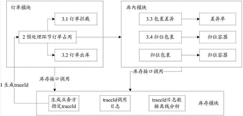 一種庫存監(jiān)控方法及裝置與流程