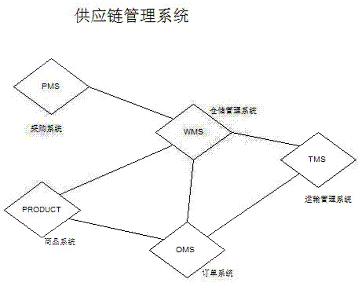 一种前置仓生鲜购物配送模式的制作方法与工艺