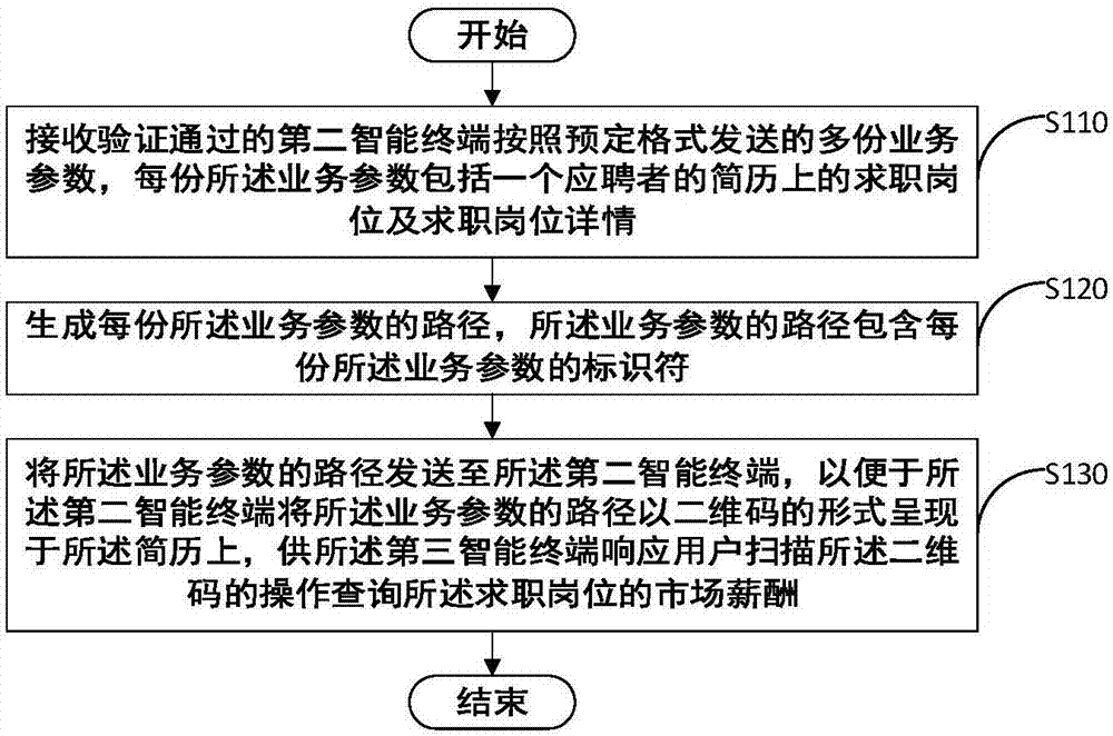 市場薪酬推送方法及裝置與流程