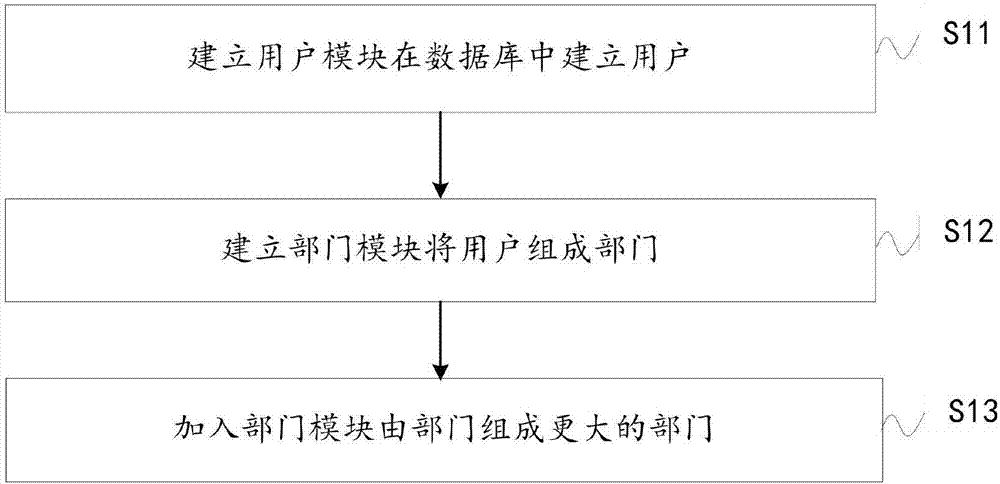 蜂窩式云協(xié)同辦公方法及系統(tǒng)與流程