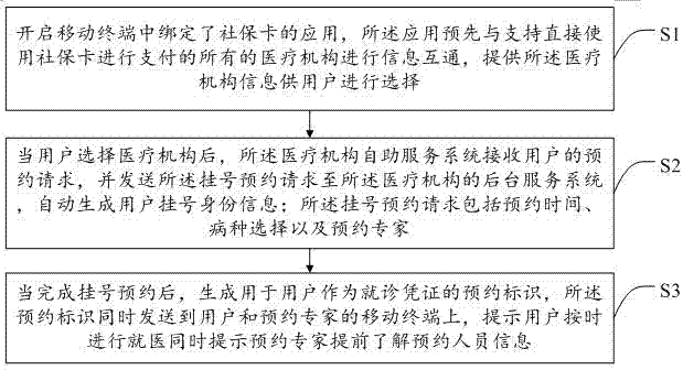 基于社保卡实现就诊支付的方法、移动终端及存储设备与流程