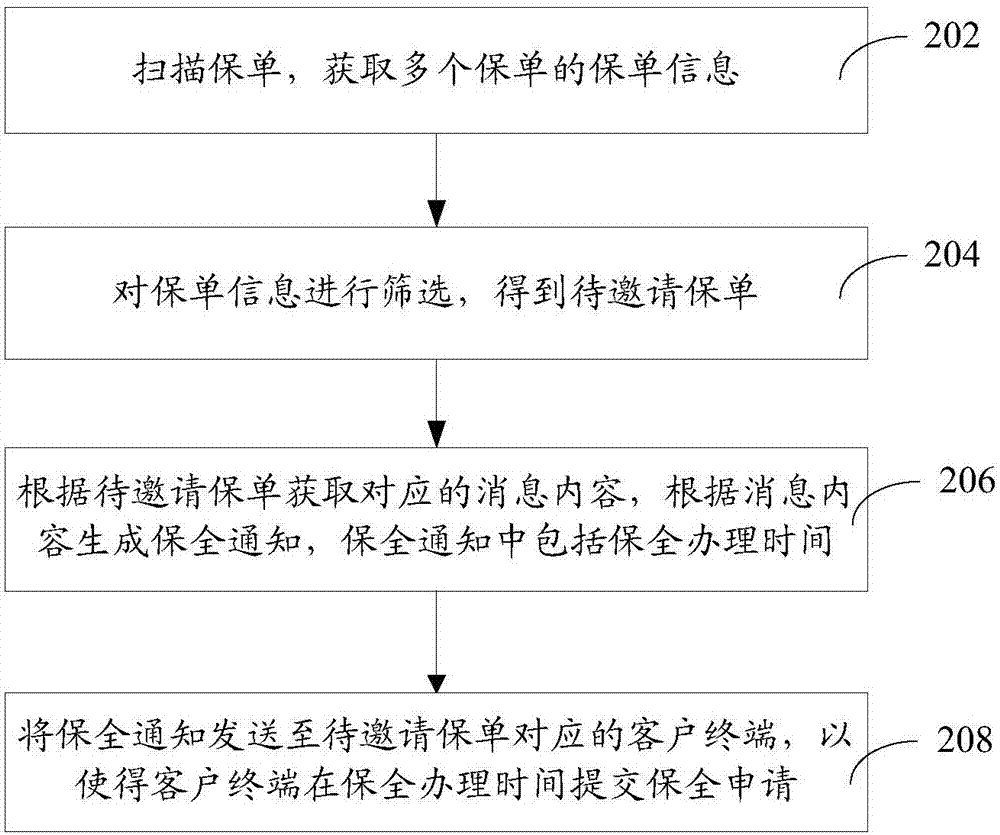 保单保全处理方法和装置与流程