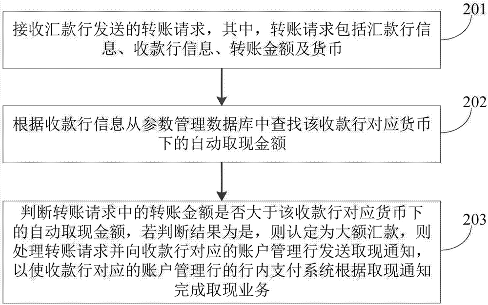 一种避免利息损失的转账方法及系统与流程