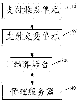 一种远程支付方法及系统与流程