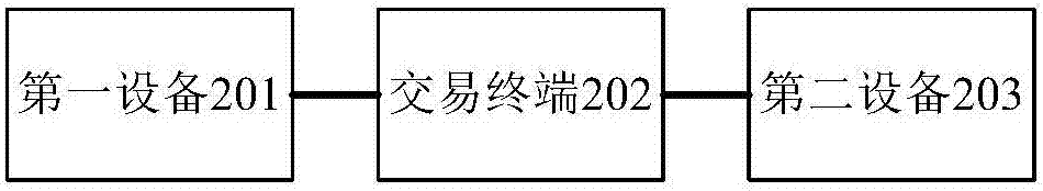 一種交易方法和系統(tǒng)與流程