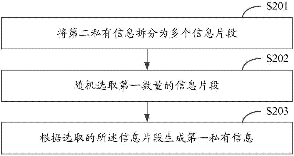 一種電子支付的安全保障方法和裝置與流程