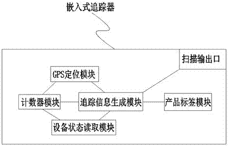 機(jī)械設(shè)備售后跟蹤系統(tǒng)及方法與流程