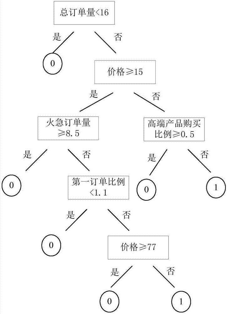 基于網(wǎng)絡(luò)市場(chǎng)的自動(dòng)調(diào)價(jià)方法及其自動(dòng)調(diào)價(jià)系統(tǒng)與流程