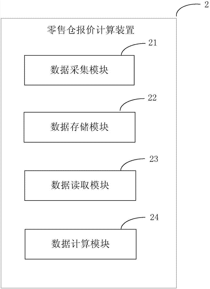 一種零售倉(cāng)儲(chǔ)貨物價(jià)格計(jì)算方法及裝置與流程