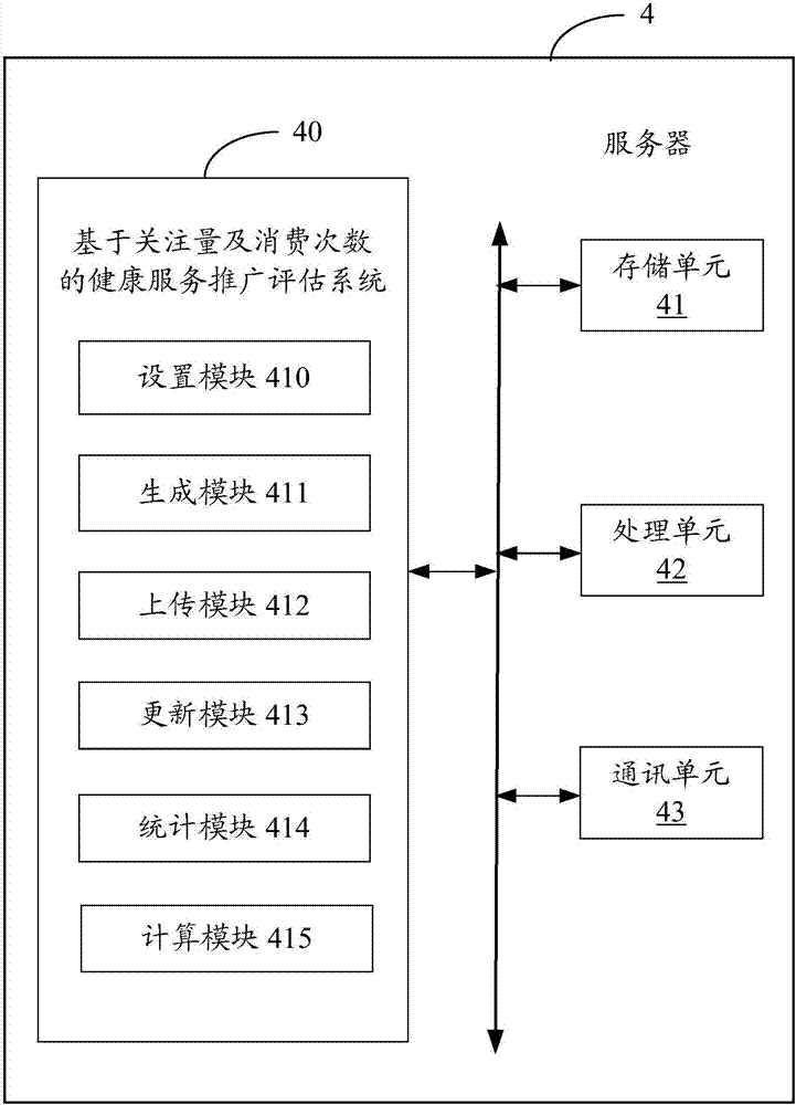 基于關(guān)注量及消費(fèi)次數(shù)的健康服務(wù)推廣評(píng)估系統(tǒng)及方法與流程