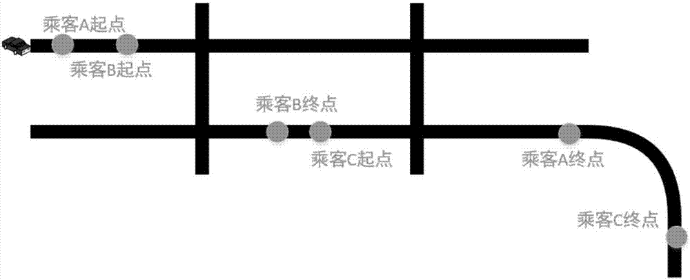 拼車方法和系統(tǒng)與流程