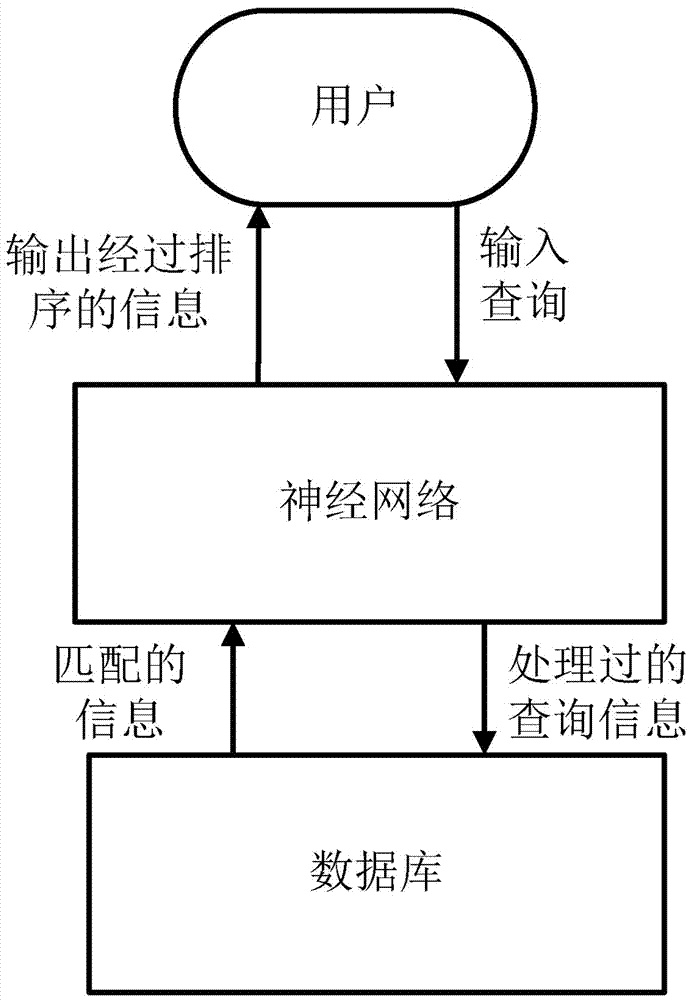 一種基于神經網絡的跨界易物平臺實現方法及平臺與流程