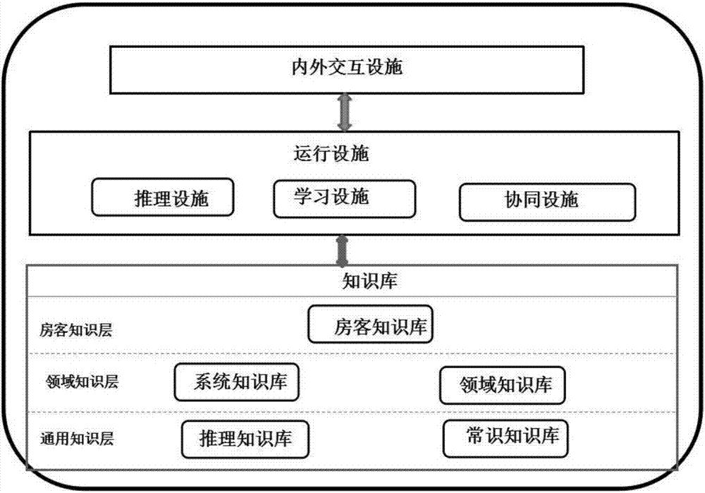 一种多智能代理支持的招标式订房评标方法及系统与流程