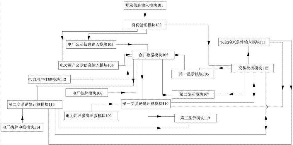 一種月度自主掛牌電力交易系統(tǒng)及交易方法與流程