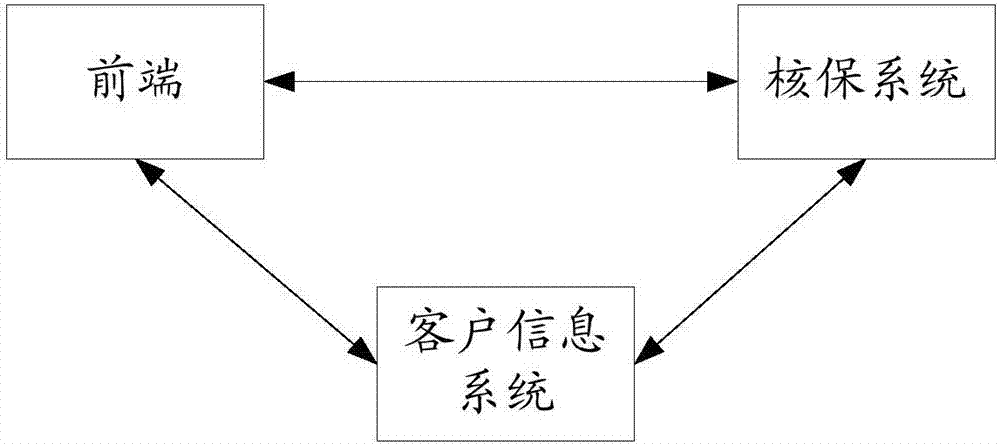 承保的数据处理方法和系统与流程