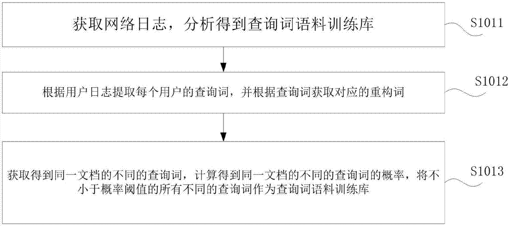 一種生成搜索引擎查詢擴展詞的方法及系統(tǒng)與流程