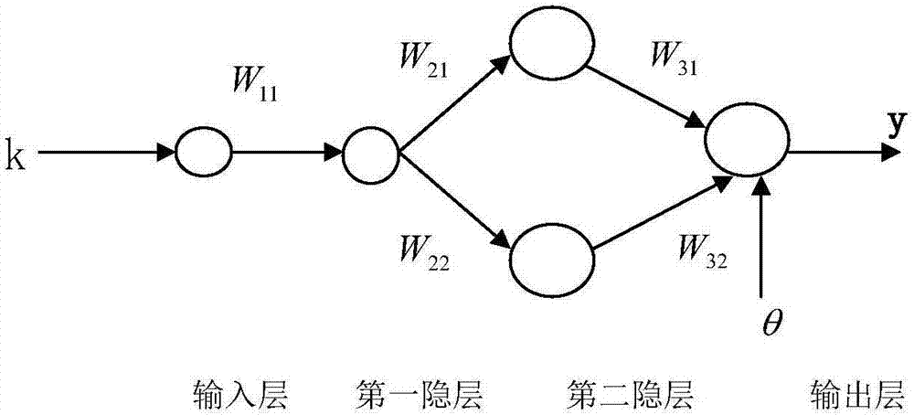 交流濾波器開關(guān)選相合閘裝置定值自適應(yīng)選取方法與流程