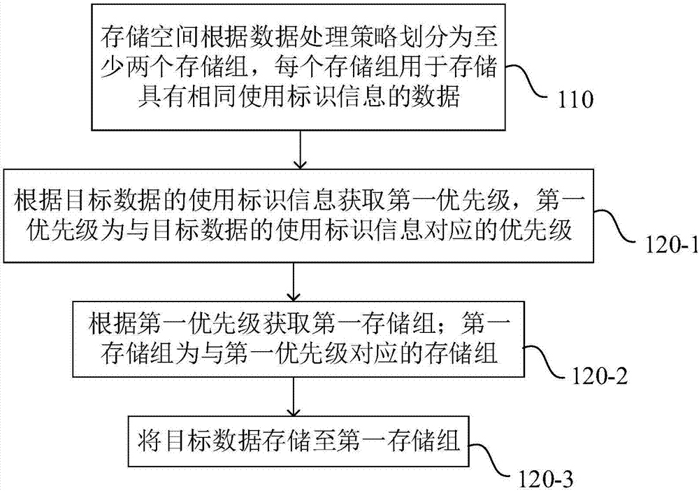 数据处理方法及系统与流程