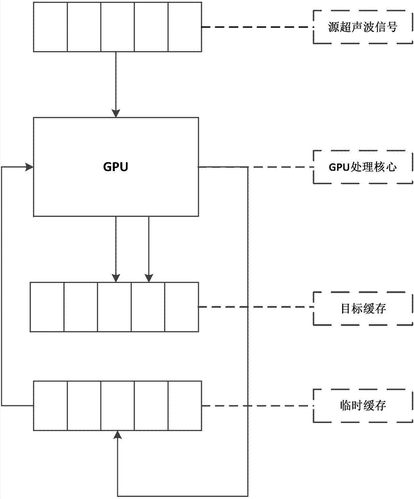 一種GPU實(shí)現(xiàn)超聲信號(hào)濾波處理的方法與流程