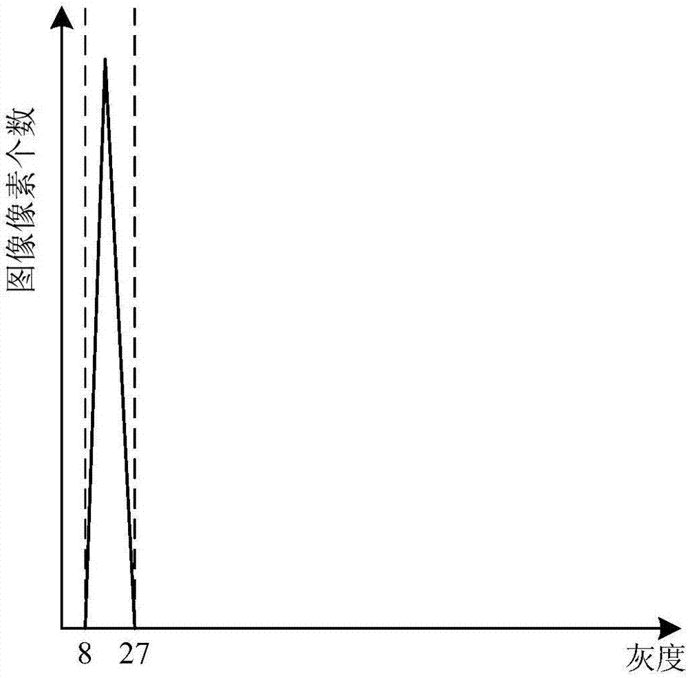 圖像處理方法及裝置與流程