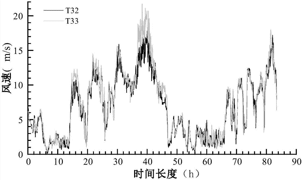 一種用于風(fēng)電機(jī)組風(fēng)速相關(guān)性分析的風(fēng)速數(shù)據(jù)清洗方法與流程