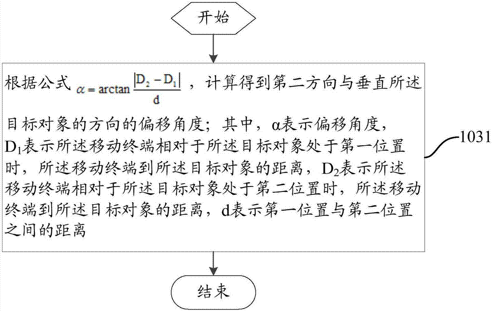 一種圖像處理方法及移動(dòng)終端與流程