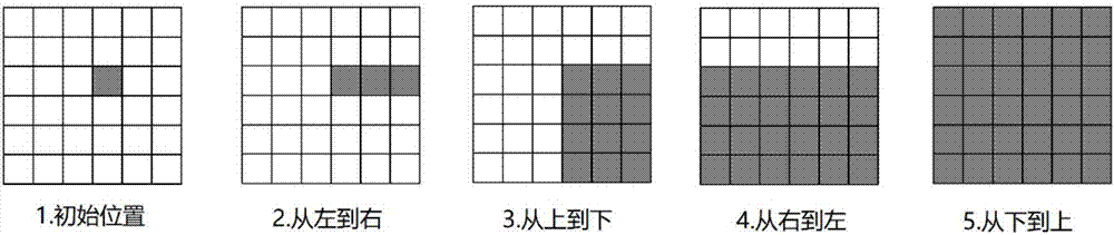 一種基于最鄰近搜索的光流并行加速方法與流程