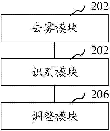 圖像處理方法、裝置、計(jì)算機(jī)可讀存儲(chǔ)介質(zhì)和移動(dòng)終端與流程