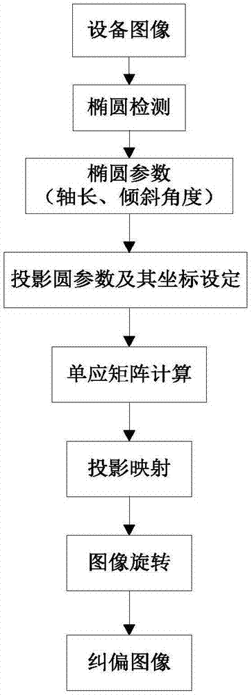 一種變電站圓形儀表的實時矯正算法的制作方法與工藝