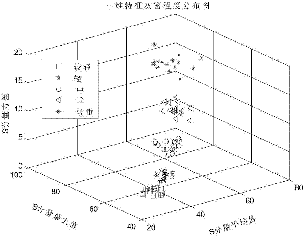 一種基于色彩特征的瓷質(zhì)絕緣子灰密程度檢測(cè)方法與流程